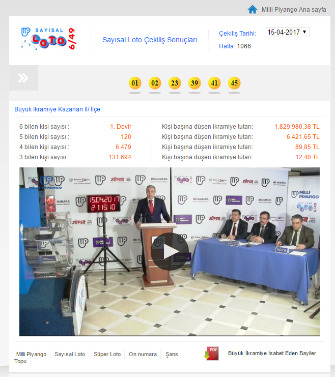 Sayısal Loto çekilişi (15 Nisan 2017 - 1066. hafta) sonuçları - Milli Piyango Sayısal Loto ne kadar devretti?