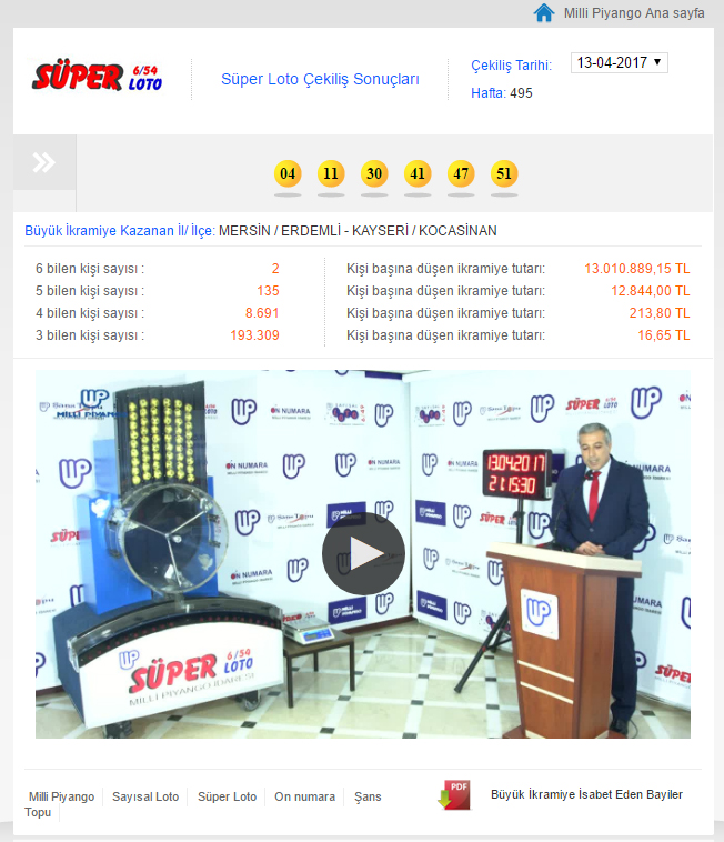 Süper Loto 13 Nisan 2017 çekilişinde 2 kişiye 13 Milyon TL