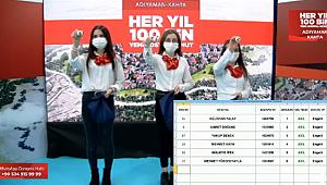 TOKİ Adıyaman Merkez ve Kahta Çobanlı 2+1, 3+1 konutların hak sahipleri belirlendi