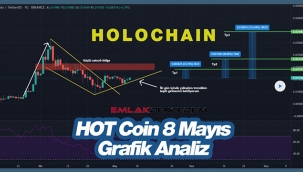 Holochain (HOT) coin düşen kırıldı mı? HOTUSD 8 Mayıs fiyat analizi grafik yorum
