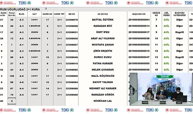 TOKİ Çorum Uğurludağ 158 konut hak sahipliği belirleme kura çekilişi sonuçları belli oldu