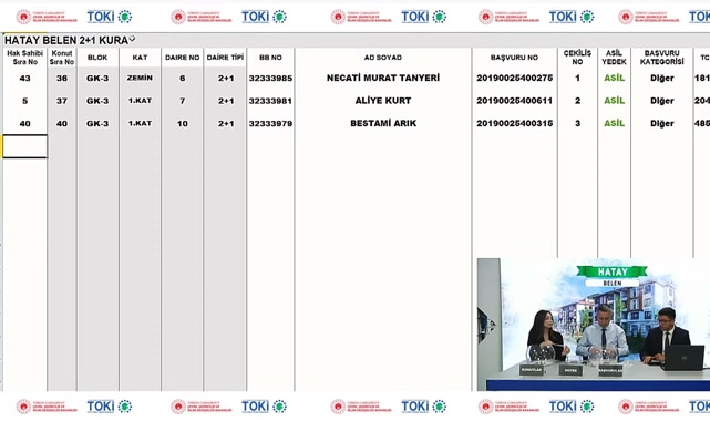 TOKİ Hatay Belen 2+1 - 3+1 konut kura çekilişi sonuçları