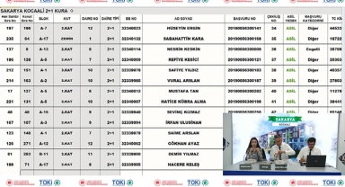 TOKİ Sakarya Kocaali 403 konutun kura çekilişi sonuçları belli oldu