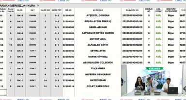 TOKİ Karaman Akçaşehir 2+1 ve 3+1 kura çekilişi sonuçları belli oldu