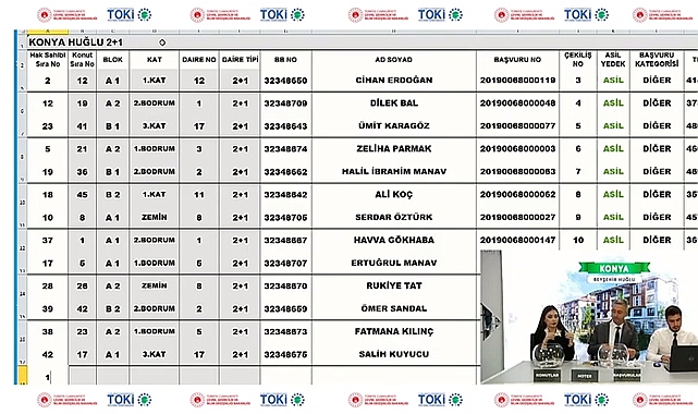 TOKİ Konya Beyşehir Huğlu 2+1 ve 3+1 kura çekilişi sonuçları açıklandı