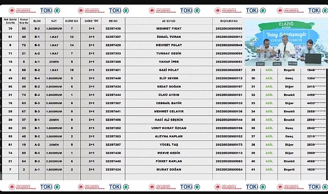 88 dairelik TOKİ Elazığ Keban hak sahipliği konut belirleme işlemi yapıldı