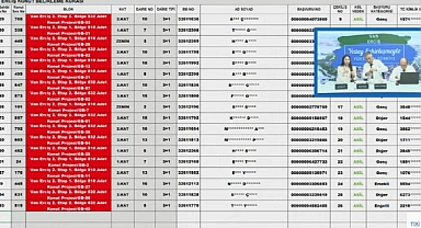 814 adet 2+1 ve 3+1 daire için TOKİ Van Erciş hak sahipliği konut belirleme kura sonuçları açıklandı