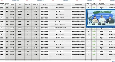 31 adet 3+1 daire için TOKİ Artvin Ardanuç konut belirleme kura sonuçları açıklandı