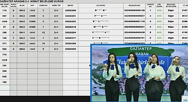 8240 başvuru yapılan TOKİ Gaziantep Araban konut belirleme kura sonuçları belli oldu