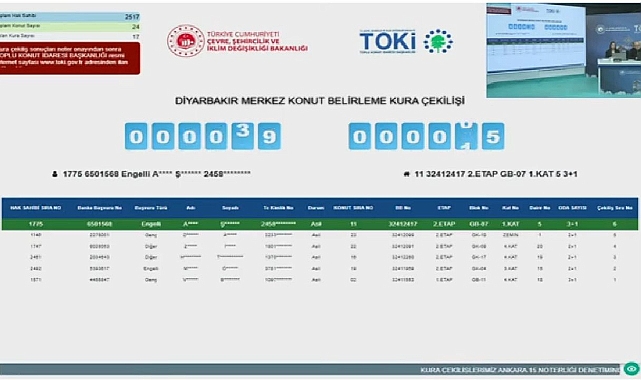 2517 başvuru arasından TOKİ Diyarbakır projesi konut belirleme kura sonuçları açıklandı