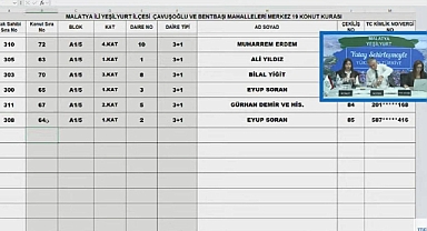 404 daireli TOKİ Malatya Yeşilyurt 19 projesi konut belirleme kura sonuçları açıklandı