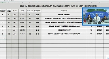 55 daireden oluşan Bolu Gerede TOKİ konut belirleme kura sonuçları isim listesi açıklandı
