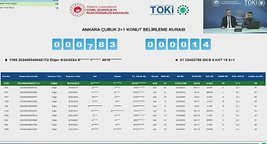 TOKİ Ankara'da kura heyecanı