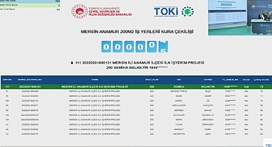 TOKİ Mersin Anamur İşyerleri kura sonuçları açıklandı