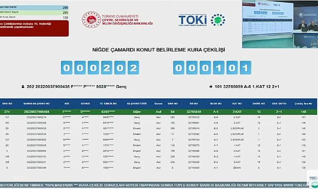Niğde'de TOKİ konut projesi için kura heyecanı yaşanıyor