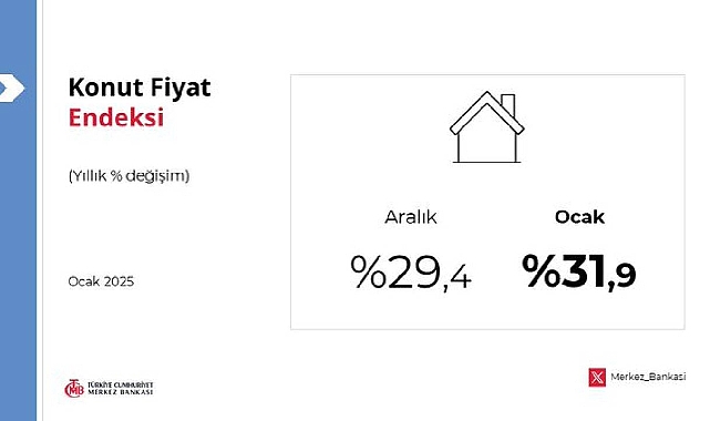 2025 Ocak'ta konut fiyat endeksi reel düşüşü sürdürdü
