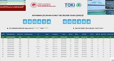 510 daireden oluşan Adıyaman Çelikhan TOKİ kura sonuçları belli oldu