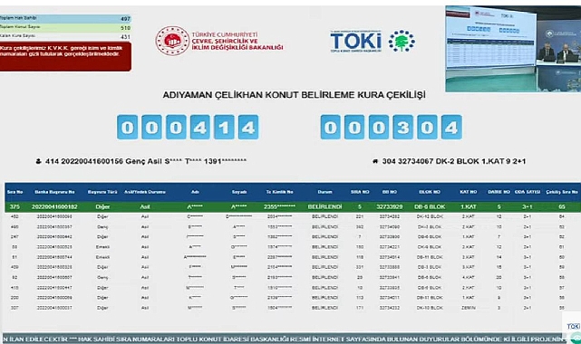 510 daireden oluşan Adıyaman Çelikhan TOKİ kura sonuçları belli oldu