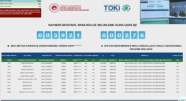 1500 hak sahipli Kayseri'de TOKİ müstakil arsa kura heyecanı