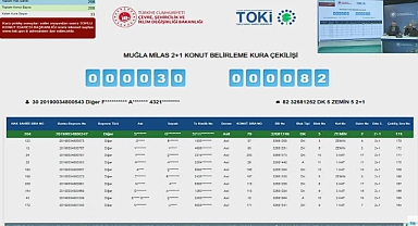 Muğla Milas TOKİ hak sahipliği konut belirleme kura sonuçları (100 Bin Sosyal Konut)