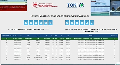 1627 hak sahibi arasından TOKİ Kayseri müşterek arsa kura sonuçları açıklandı