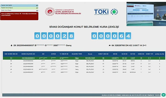 TOKİ Sivas'ta kura heyecanı