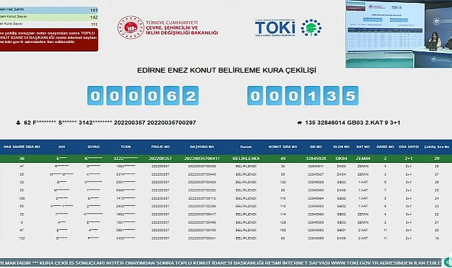 142 dairelik TOKİ Edirne Enez konut belirleme kura çekilişi sonuçları belli oldu