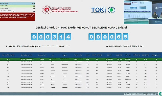 Denizli Civril'de TOKİ kura sonuçları belli oldu