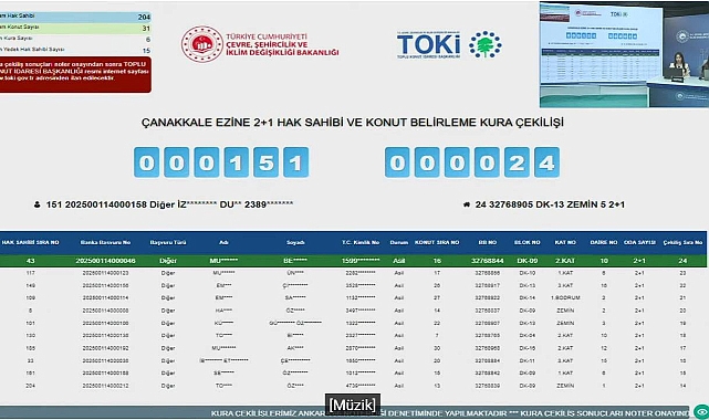 TOKİ Çanakkale Ezine'de konut kura sonuçları açıklandı