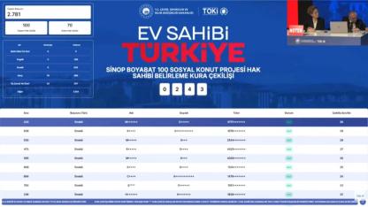 TOKİ Boyabat kura sonuçları 2 bin 781 başvuru arasından belli oldu