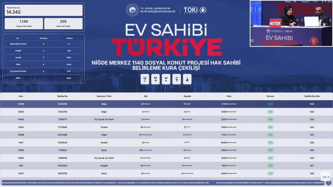 2987 başvurulu Bor TOKİ kura sonuçları açıklandı