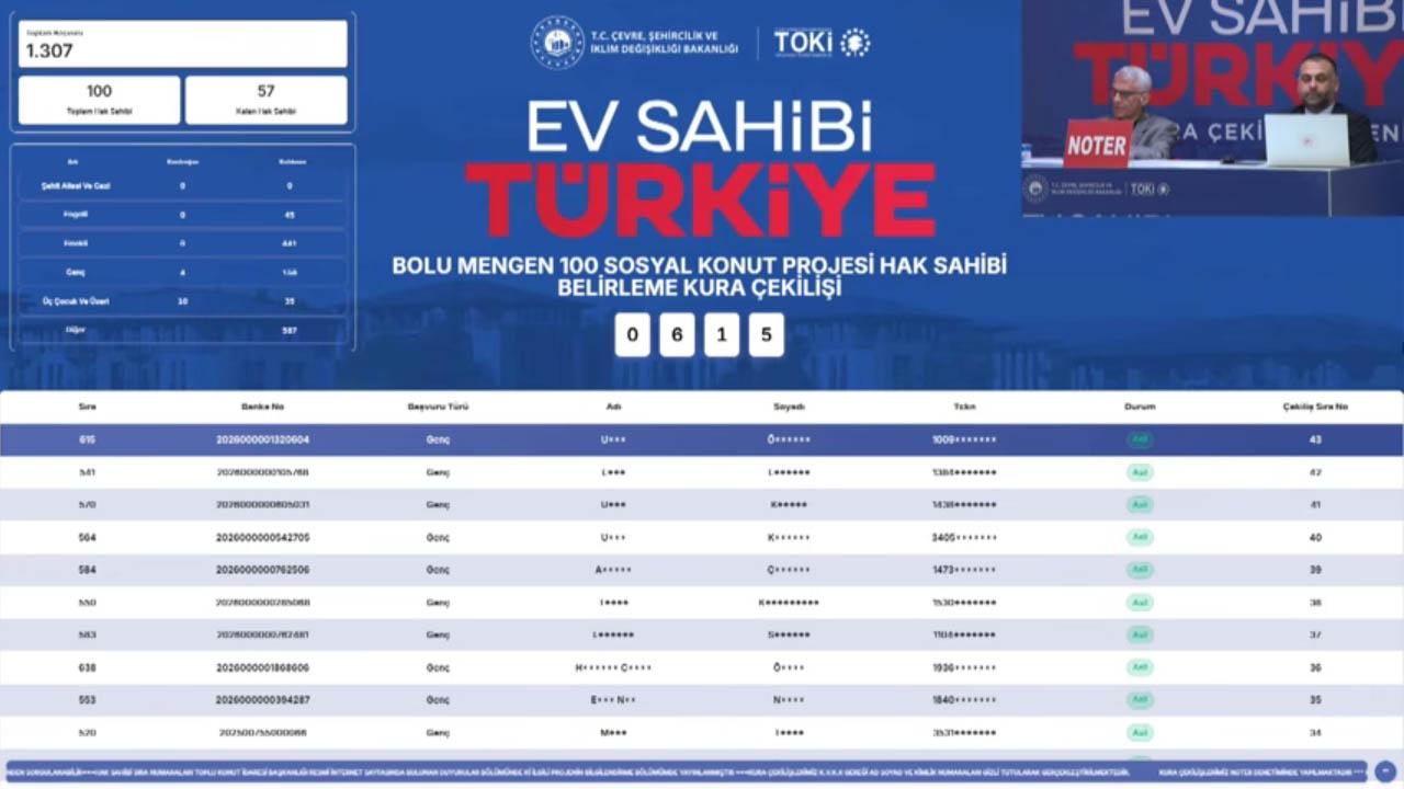100 dairelik Mengen TOKİ kura sonuçları açıklandı