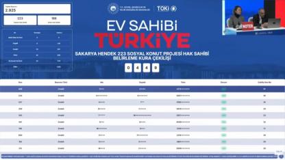 Hendek TOKİ kura sonuçları 223 daire için belirlendi