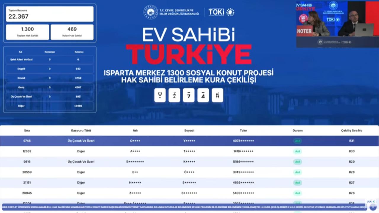 Isparta Merkez TOKİ Kura Sonuçları Açıklandı: 1.300 Konutun Hak Sahipleri Belli Oldu