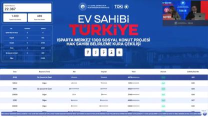 Isparta Merkez TOKİ Kura Sonuçları Açıklandı: 1.300 Konutun Hak Sahipleri Belli Oldu