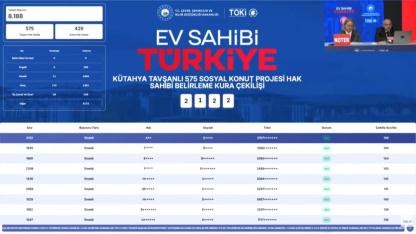 Tavşanlı TOKİ kura sonuçları 500 daire için hak sahipleri belirlendi