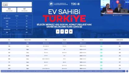 Bilecik Merkez TOKİ kura sonuçları 3 bin üzerinde başvuru arasından belirlendi