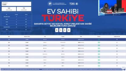 Geyve TOKİ kura sonuçları 140 konut için hak sahipleri belirlendi