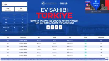 Yalvaç TOKİ kura sonuçları 1587 başvuru arasından belirlendi