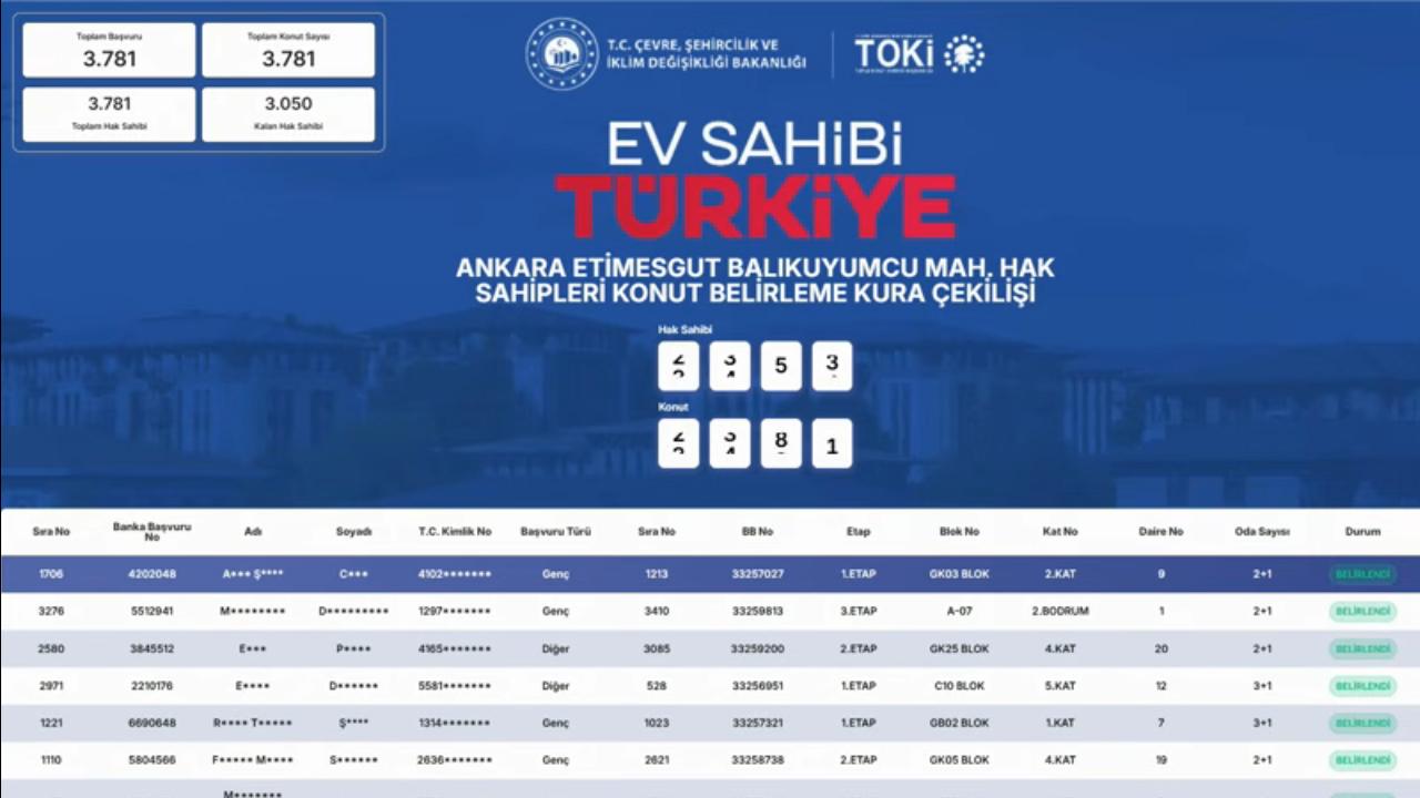 3781 dairelik Ankara Etimesgut TOKİ konut belirleme kura sonuçları belli oldu