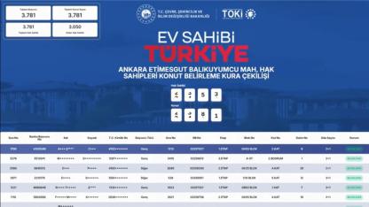 3781 dairelik Ankara Etimesgut TOKİ konut belirleme kura sonuçları belli oldu