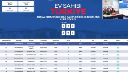 250 hak sahipli TOKİ Adana Yumurtalık müstakil arsa bölge belirleme kura sonuçları açıklandı