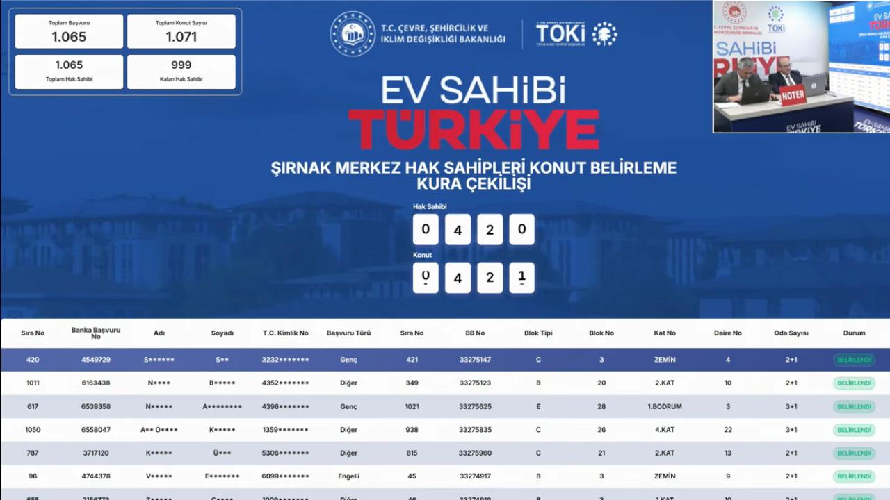 Mardin ve Şırnak'ta TOKİ projeleri için kura heyecanı