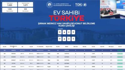 Mardin ve Şırnak'ta TOKİ projeleri için kura heyecanı